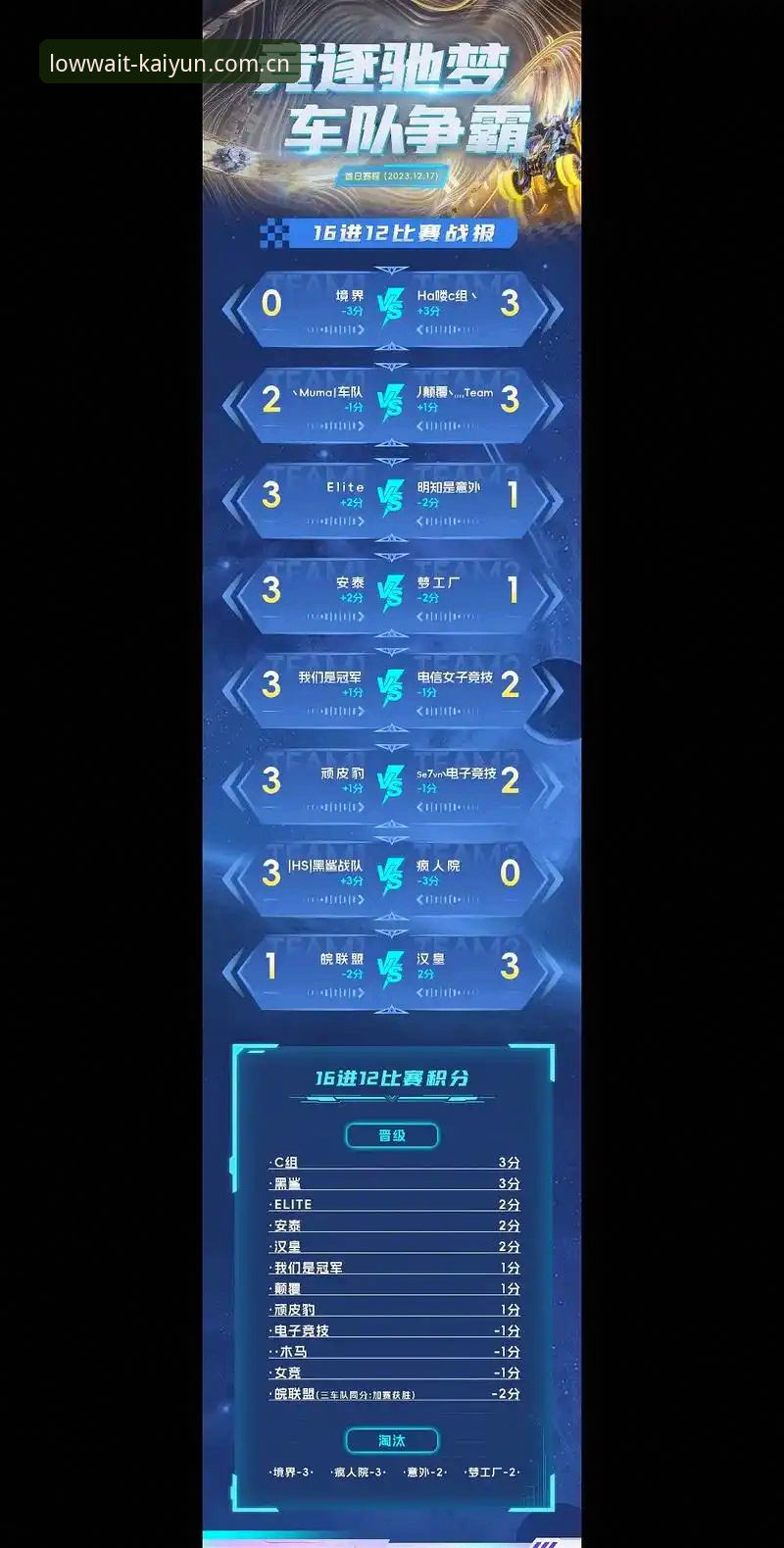 两年前，我在一个电竞群看到有人半夜发了张比分截图，配了一句"今晚稳了"。第二天早上那场比赛实际打完了，结果完全反了。我当时就记住了：赛程表里的时间，不是给你卡点的，而是给你排雷的。